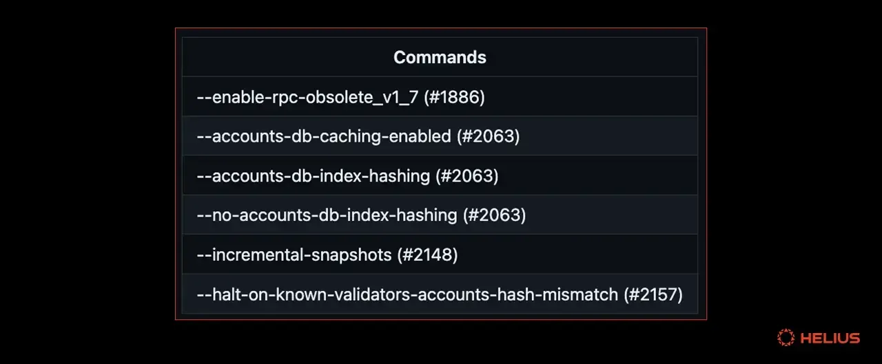 Agave v2.0 Removed Validator Arguments