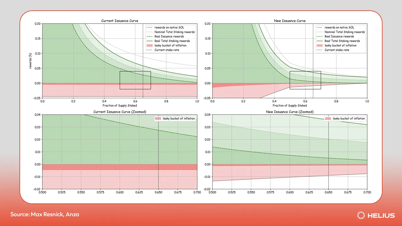 Current and New Issuance Curves