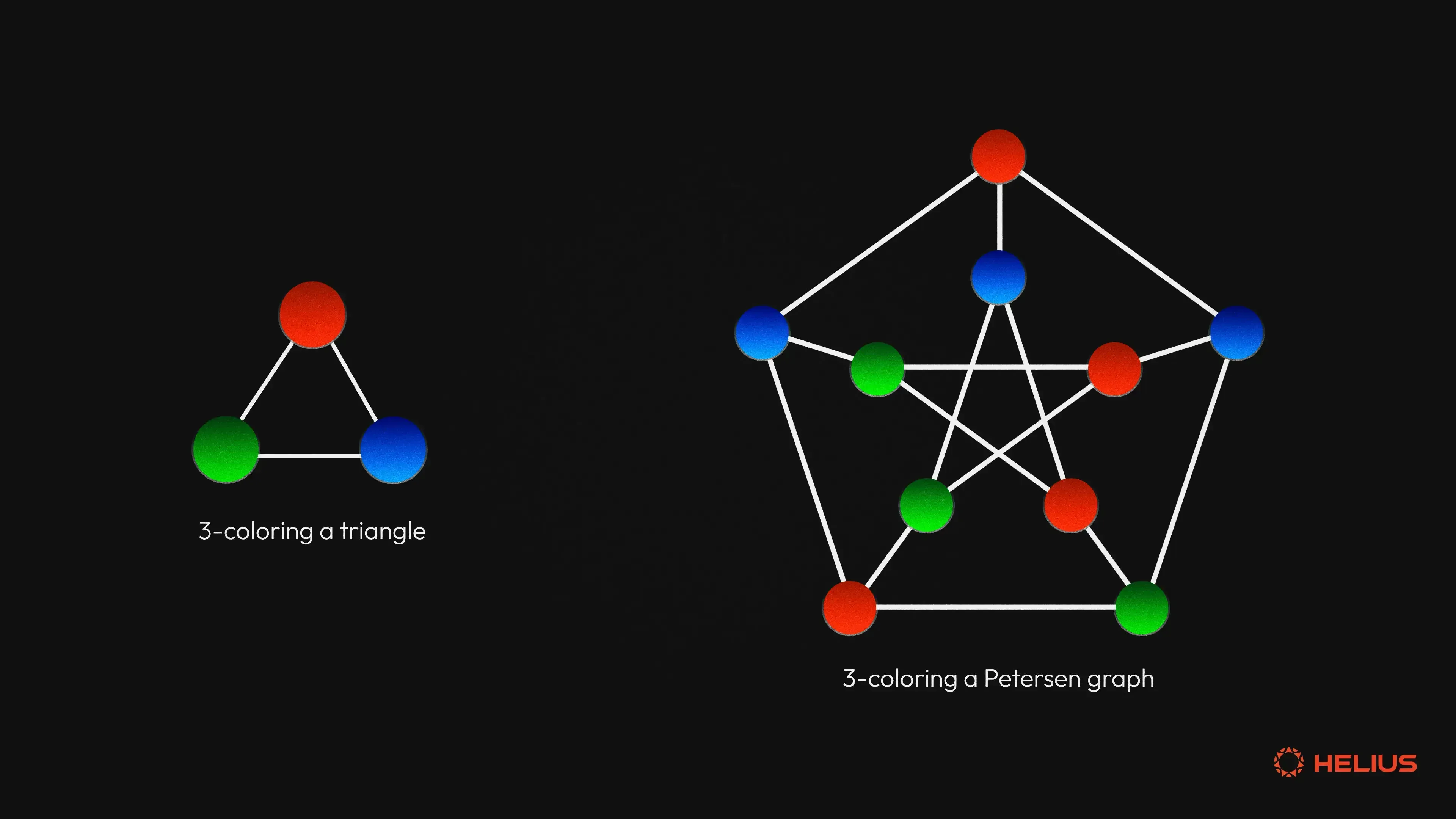 Graph Three-Coloring