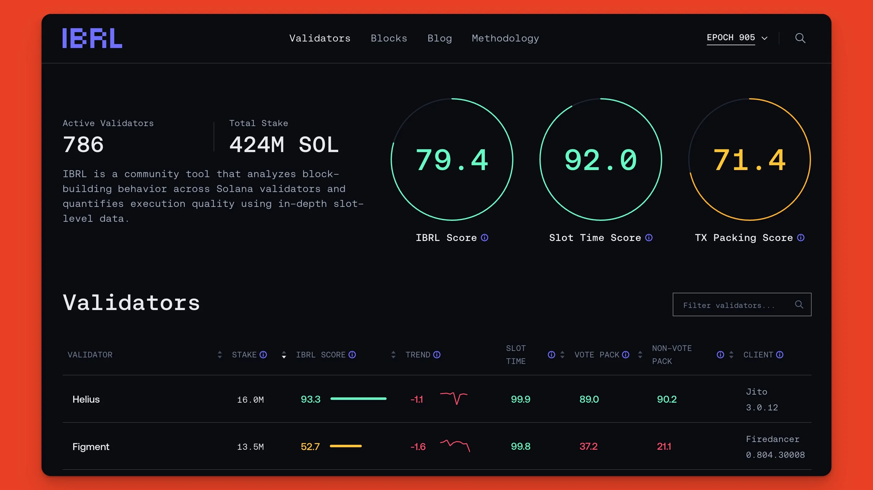 IBRL Explorer