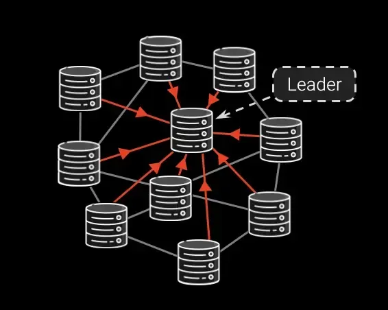 Solana transaction lifecycle