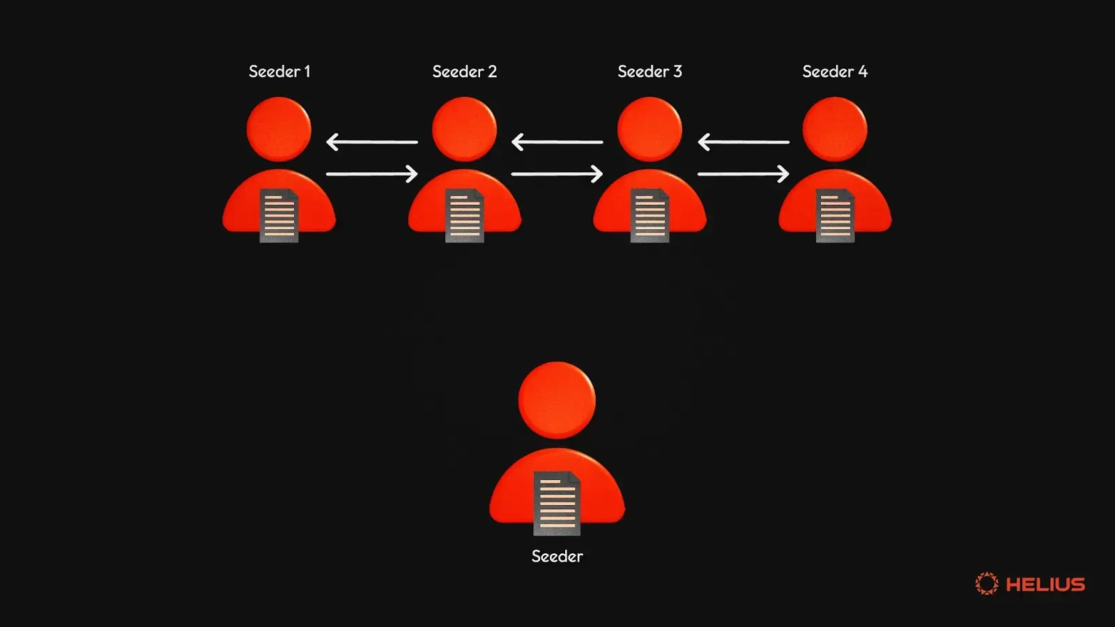 Torrenting process