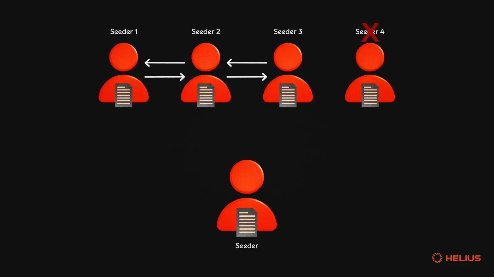 Torrenting process