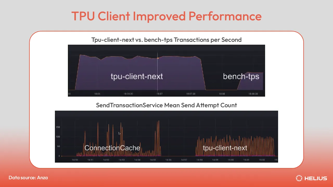 TPU Client Improved Performance