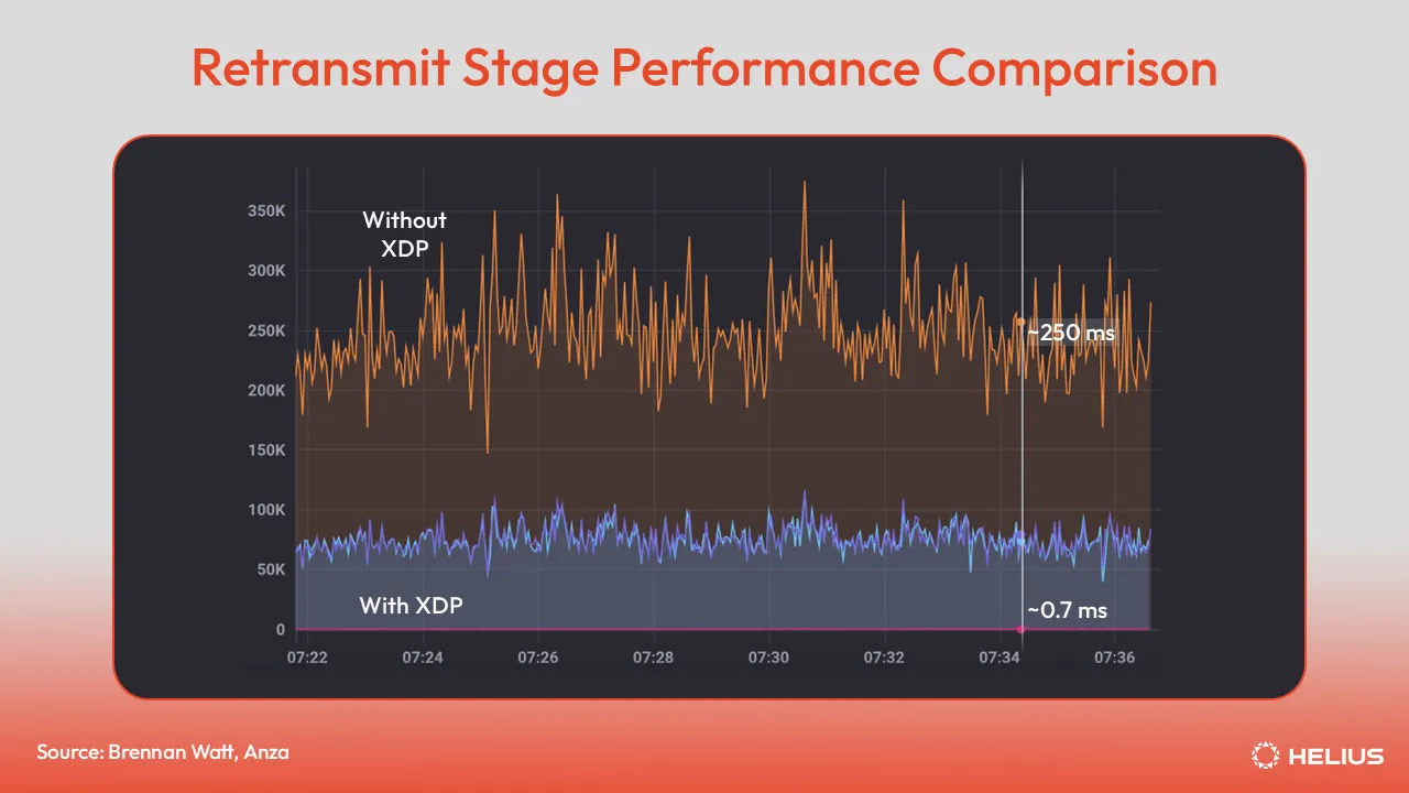 Transmit Stage Performance Comparison Agave 4.0