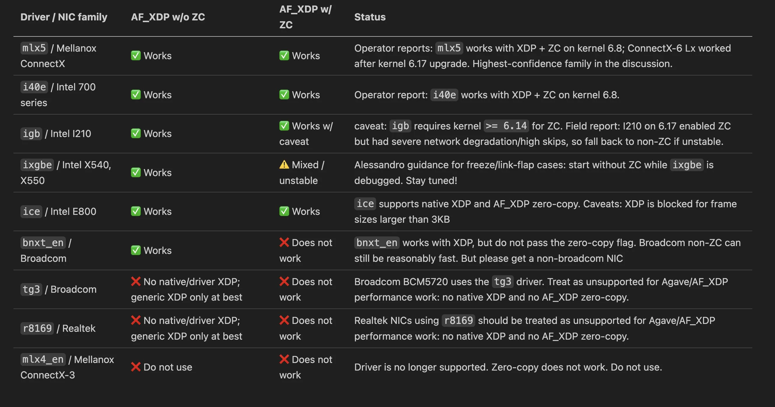 XDP compatibility guide for drivers and NICs