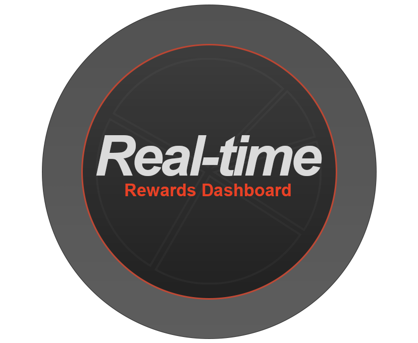 Real-time reporting